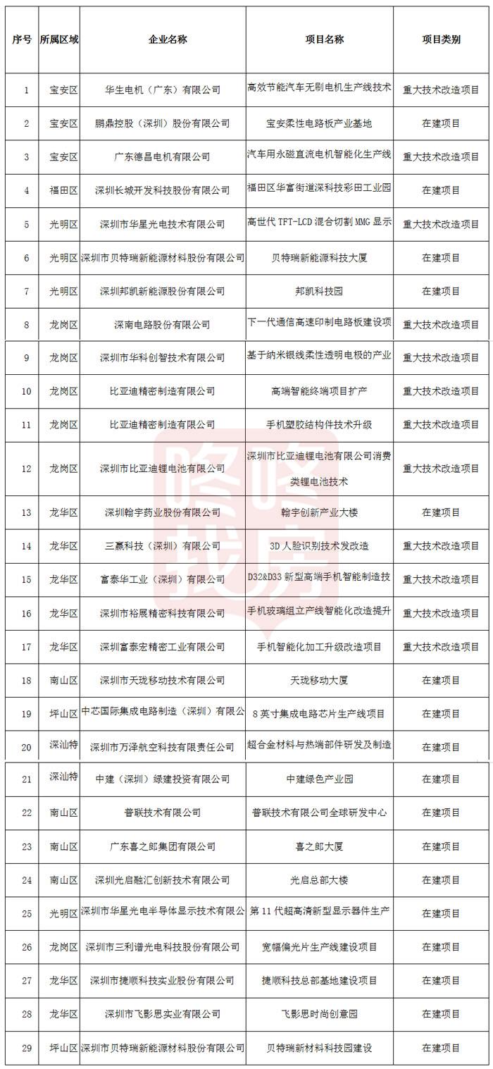 虹口區(qū)科學(xué)技術(shù)與工業(yè)信息化局新項(xiàng)目推動(dòng)科技與工業(yè)深度融合發(fā)展