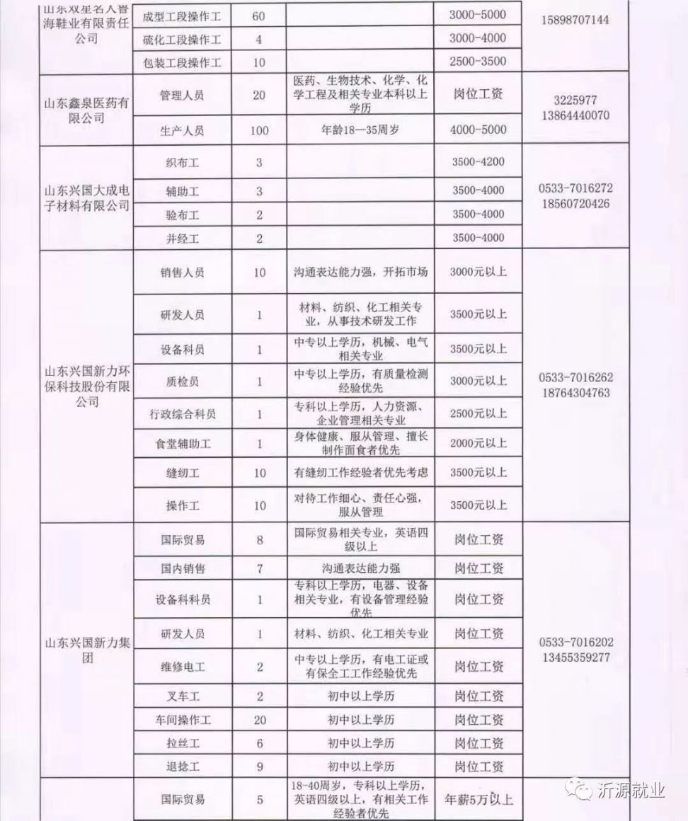 墾利縣康復(fù)事業(yè)單位招聘最新信息及內(nèi)容探討