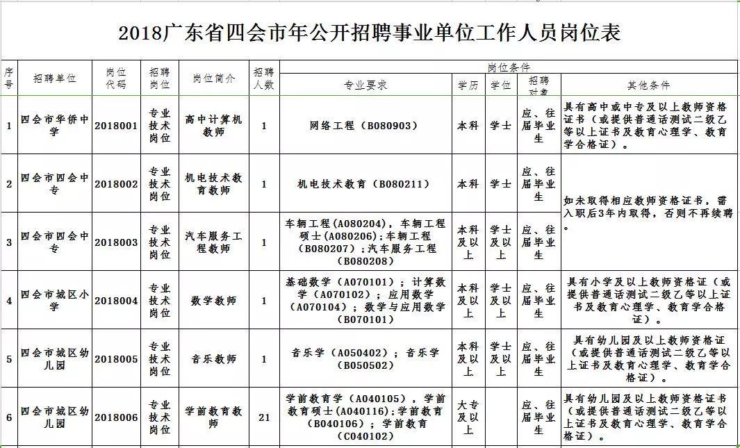 四會市文化廣電體育和旅游局最新招聘信息概覽，職位空缺與申請指南