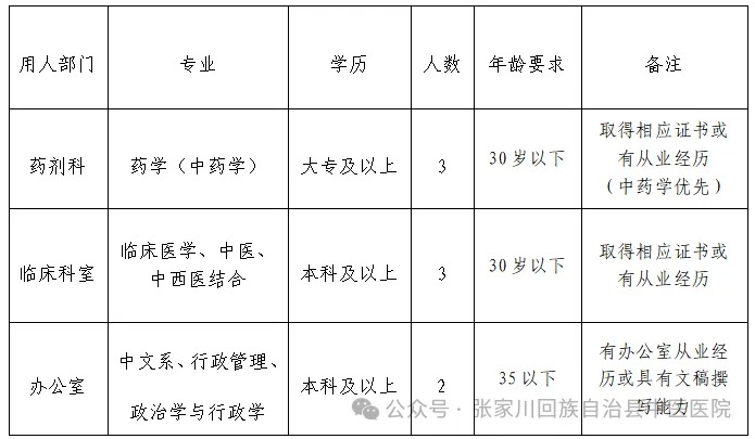 張家川回族自治縣醫(yī)療保障局最新招聘信息公示