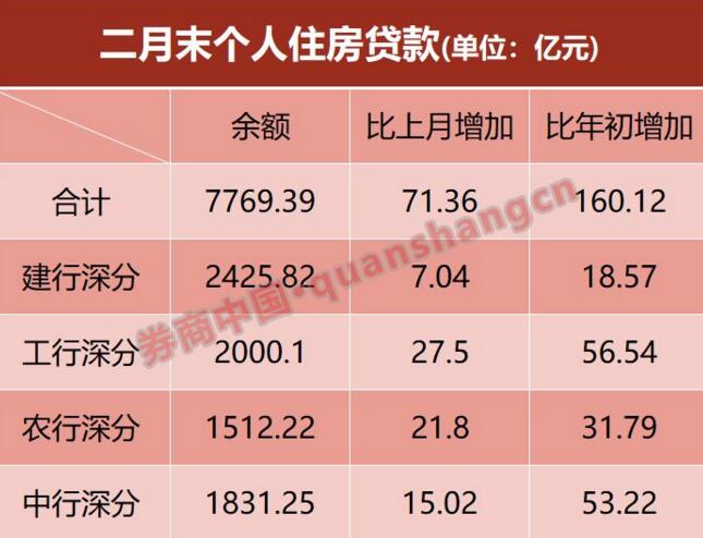 房貸最新動態(tài)解析，利率變動、政策調(diào)整及市場趨勢深度探討