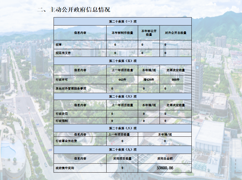 蓮都區(qū)數(shù)據(jù)和政務(wù)服務(wù)局最新項目概覽，探索數(shù)字化轉(zhuǎn)型之路