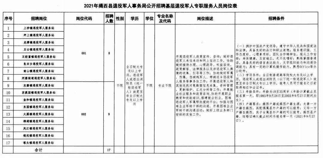 工商服務(wù) 第7頁