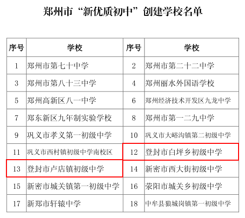 登封市初中最新人事任命引領(lǐng)教育改革新篇章