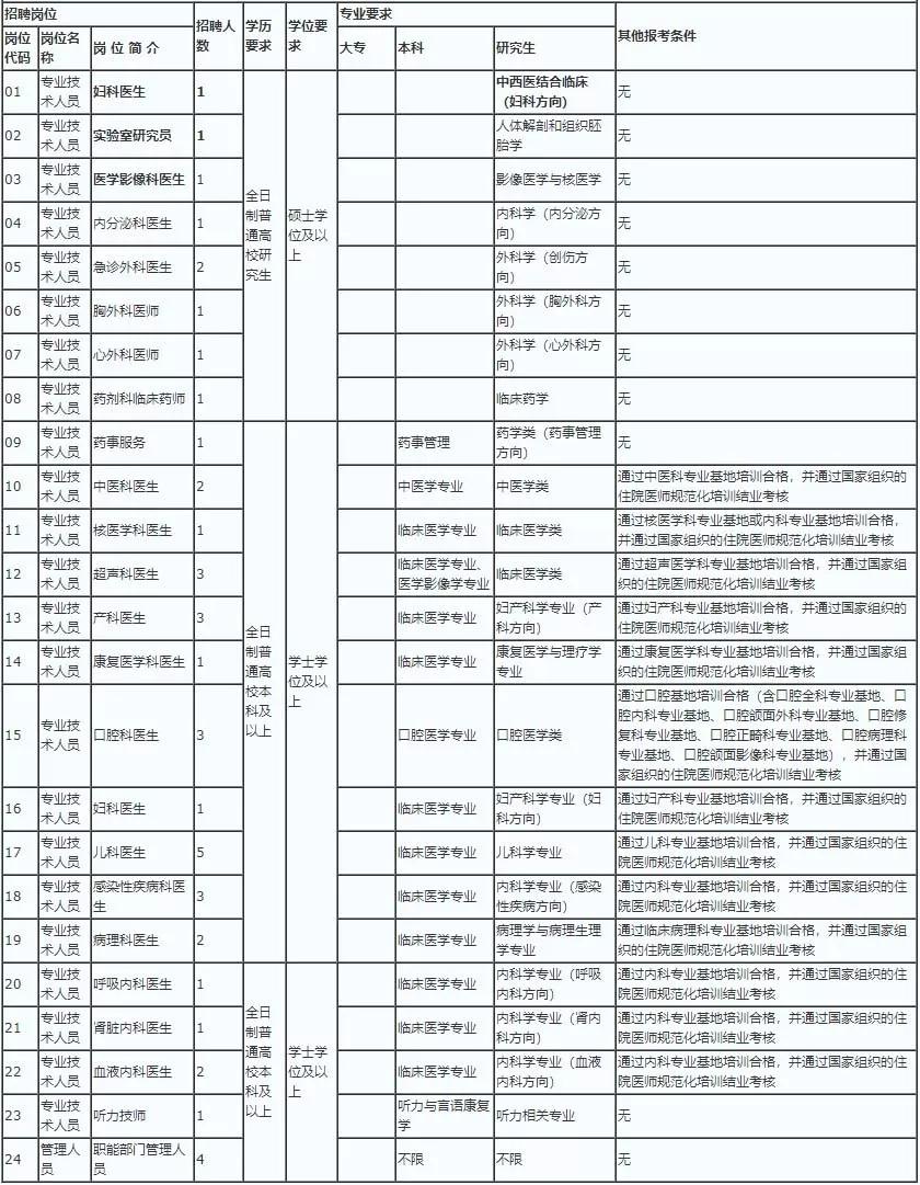 安順市交通局最新招聘信息概覽，職位、要求與申請(qǐng)指南