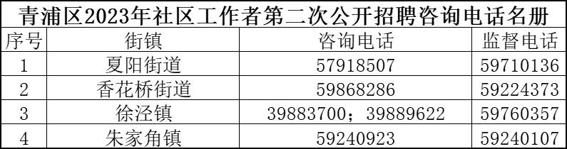 礦山路社區(qū)居委會(huì)最新招聘信息公布，職位空缺與啟示全解析