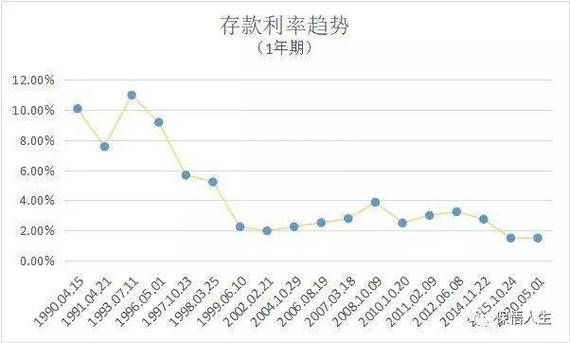 最新理財(cái)利率解析，影響與投資決策指南