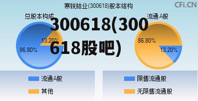 深度解析，最新行情下的300658動(dòng)態(tài)及其影響