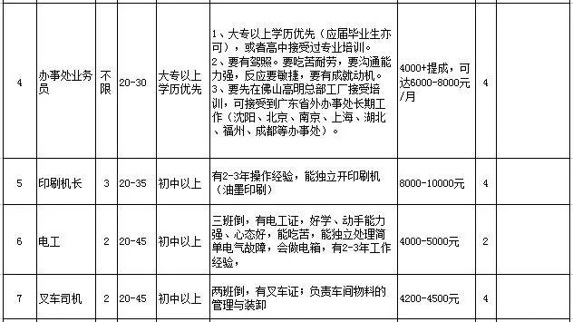 新保安鎮(zhèn)最新招聘信息全面概覽