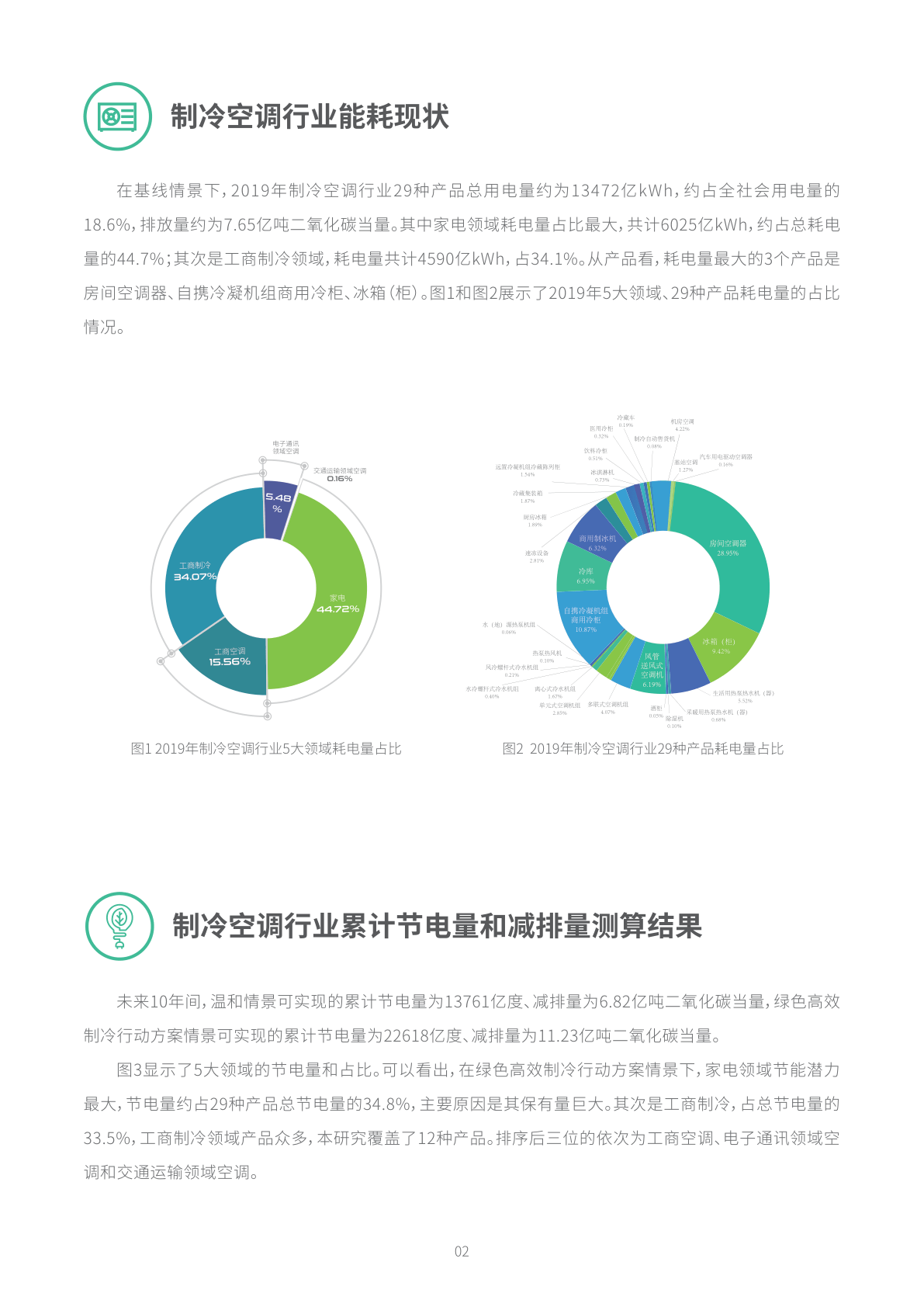 最新節(jié)能報(bào)告，推動(dòng)可持續(xù)發(fā)展的核心動(dòng)力