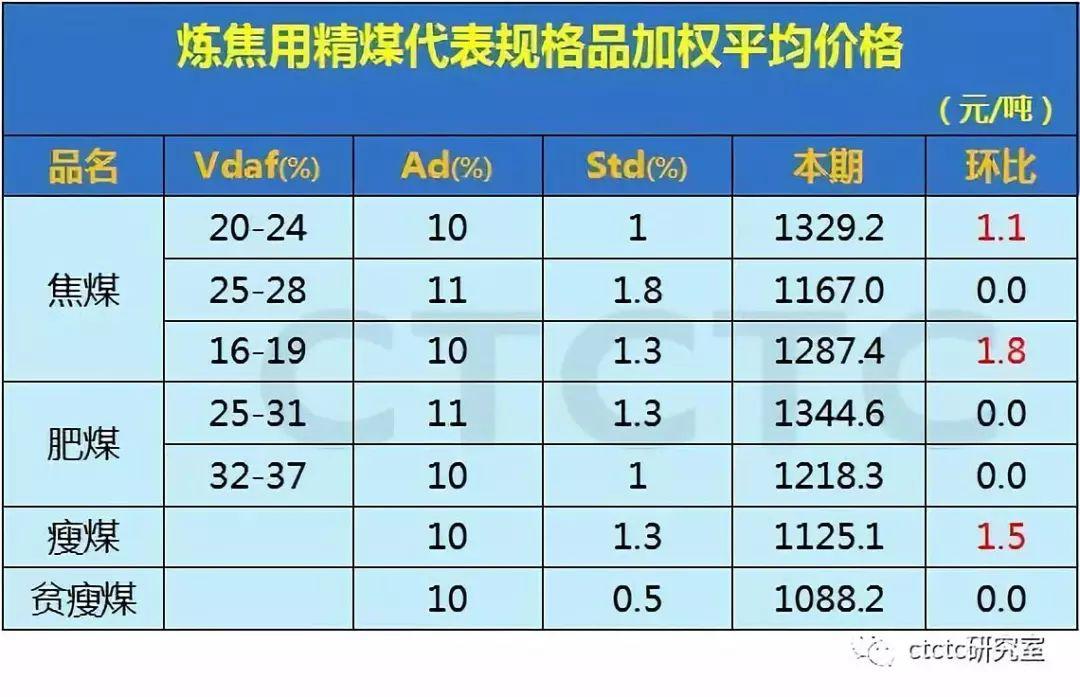 鋼坯最新行情深度解析與展望