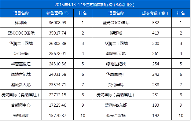 成華區(qū)最新房價動態(tài)及購房指南，市場走勢與全面解析