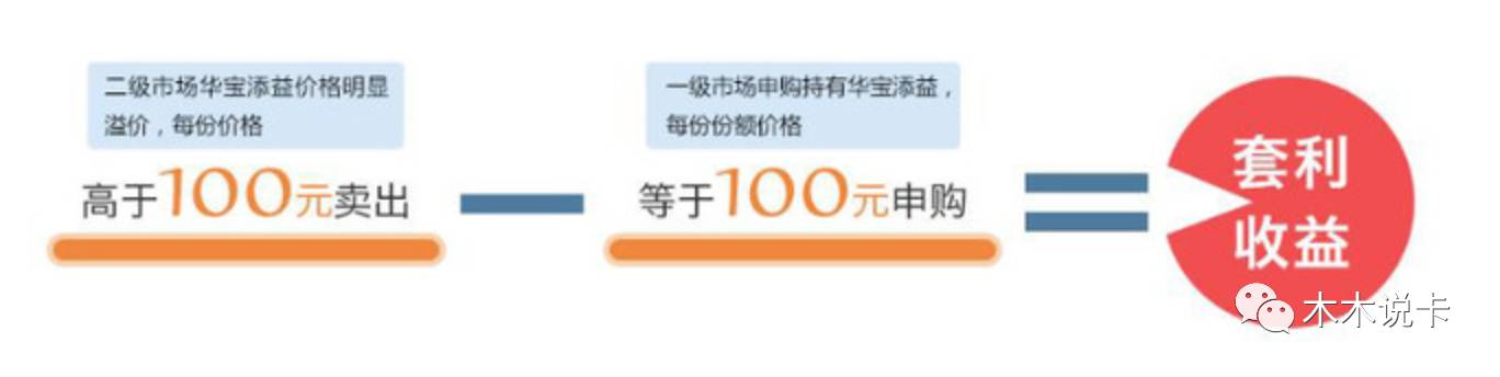 揭秘最新套利技術(shù)，探索未來金融之路（展望至2025年）