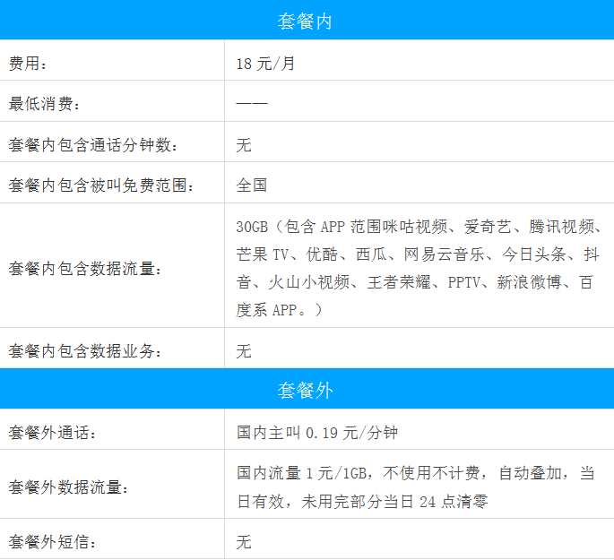 移動(dòng)套餐革新動(dòng)態(tài)，用戶體驗(yàn)與最新發(fā)展并駕齊驅(qū)