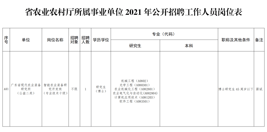 忻城縣農(nóng)業(yè)農(nóng)村局最新招聘信息發(fā)布，職位概覽與申請指南